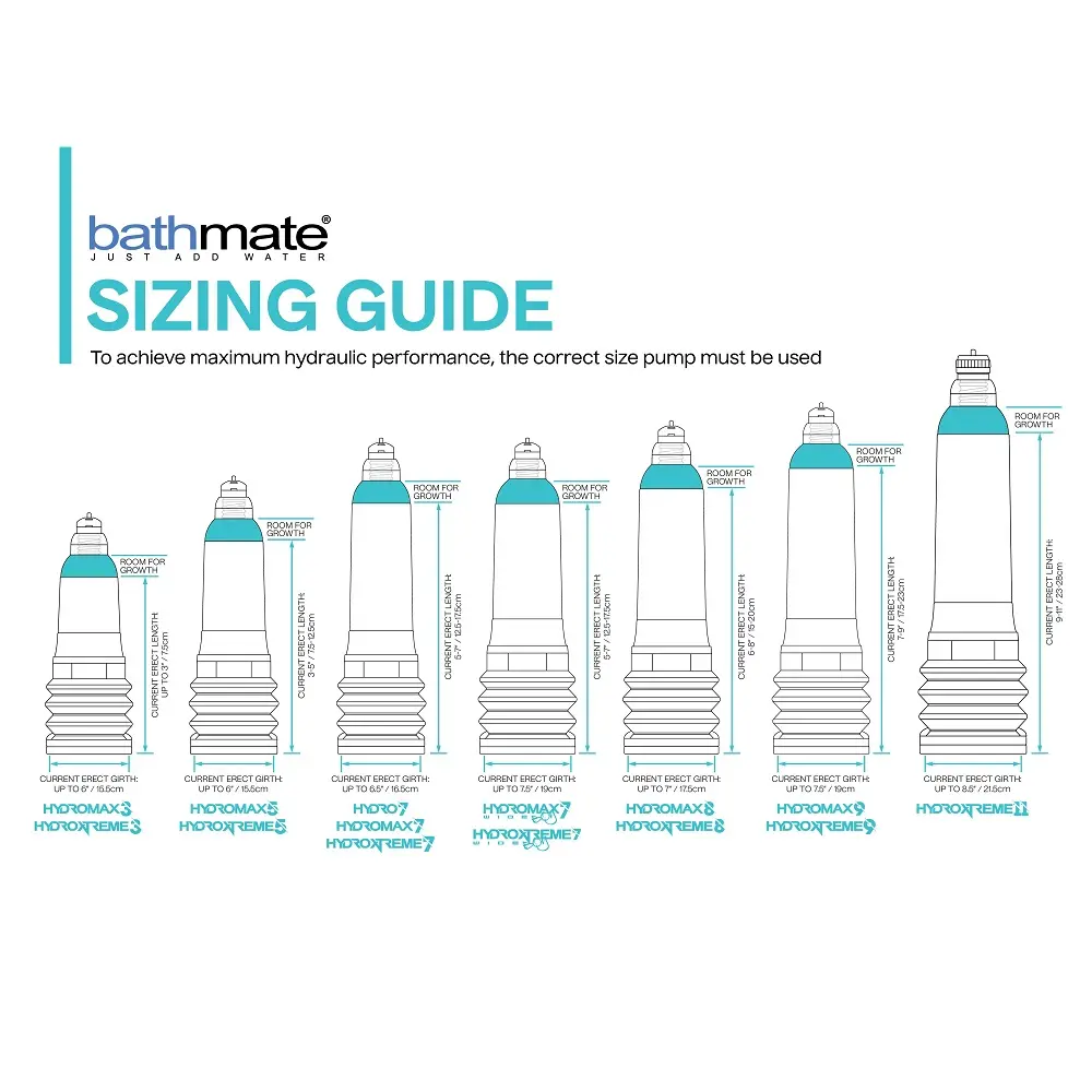 Bathmate Hydroxtreme 7 Penis Pump Clear - Image 4